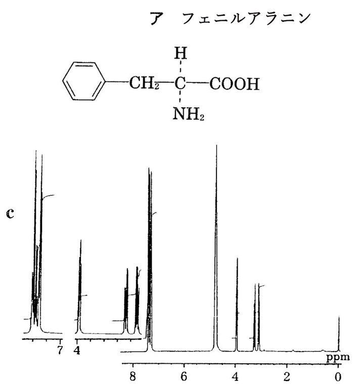 86回薬剤師国家試験問27 アミノ酸の1H-NMR